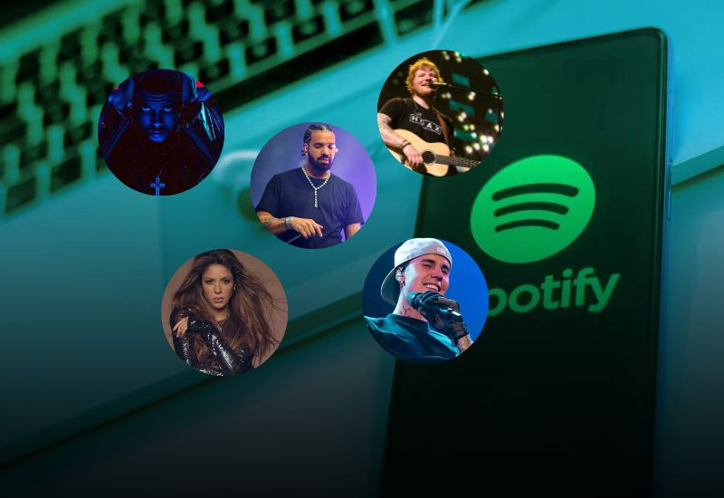  Lista dos artistas mais ouvidos no Spotify mundial
